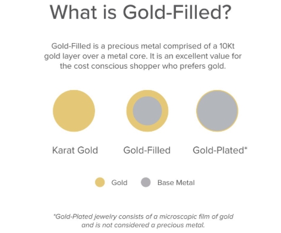 If There Are Discrepancies in the Amount of Gold Used